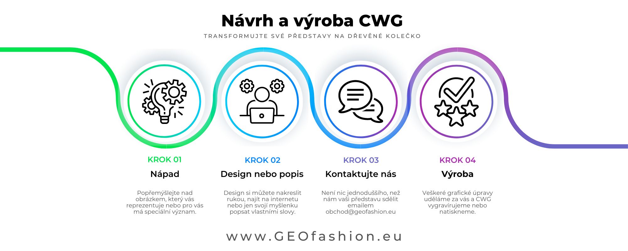 navrh-a-vyroba-cwg-infografika.jpg (154 KB)