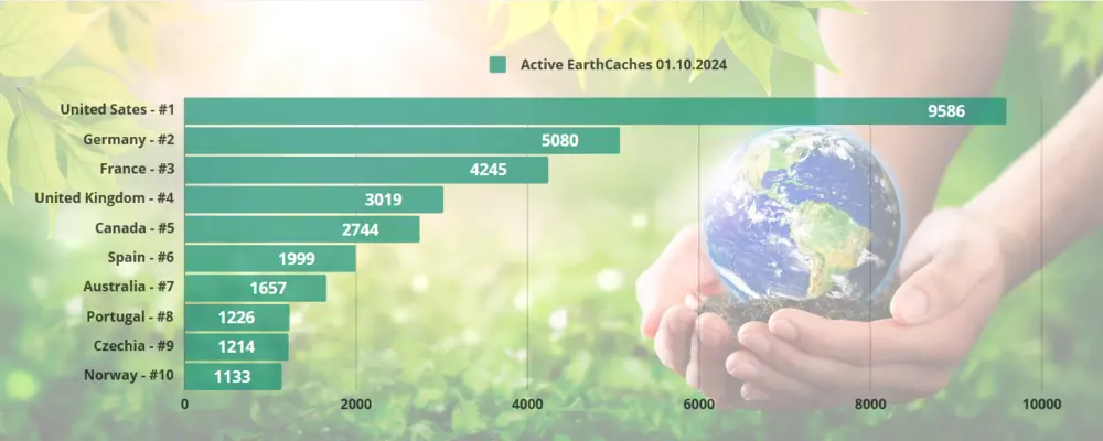 pocet-aktivnich-earth-kesi-v-roce-2024.webp (22 KB)