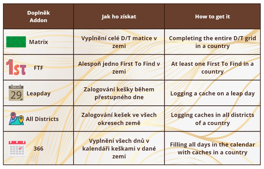 jak-svuj-odznak-vysperkovat-geocachingove-addony.webp (105 KB)